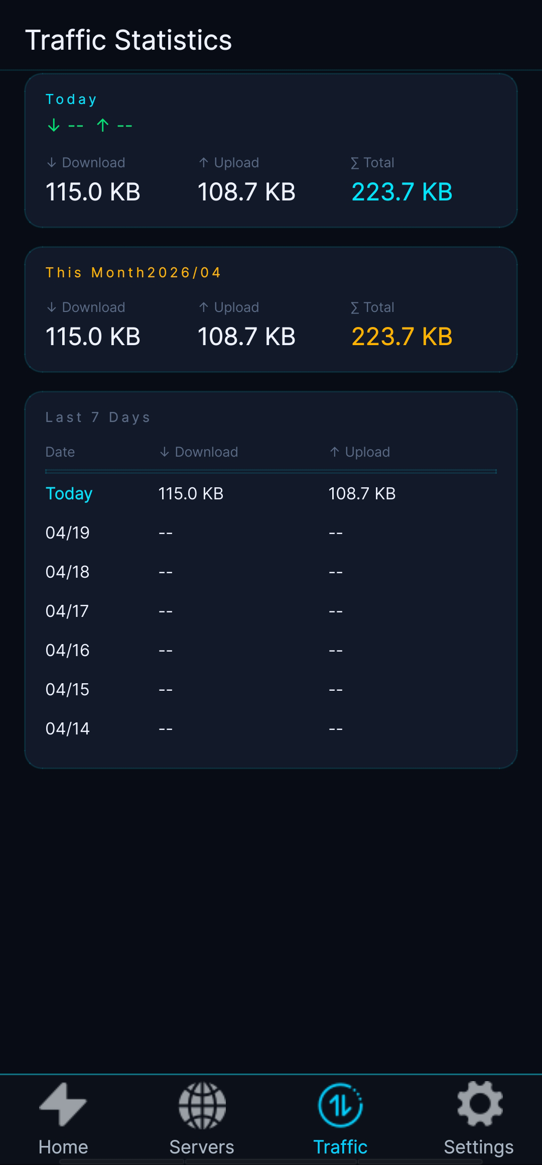 Traffic stats